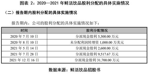 茶飲紅海激戰，鮮活飲品業績滑坡 邊融資邊分紅引爭議