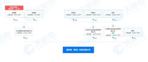 京東布局酒類電商，入股搜茅網強化產業鏈協同